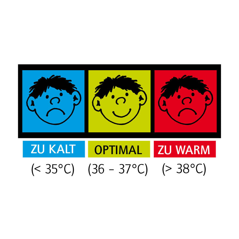 Badewannen Thermometer Feuerwehr